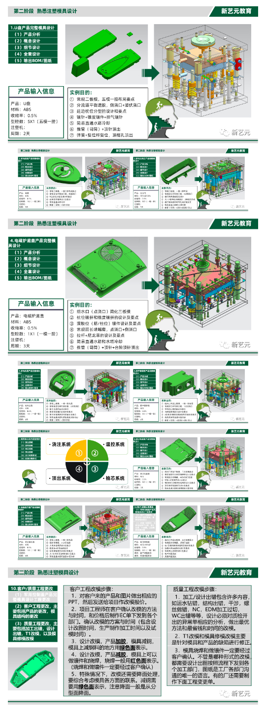 塑料模具设计实战案例