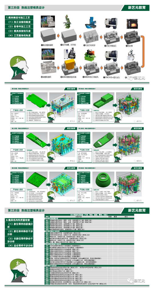 家电模具设计实战案例