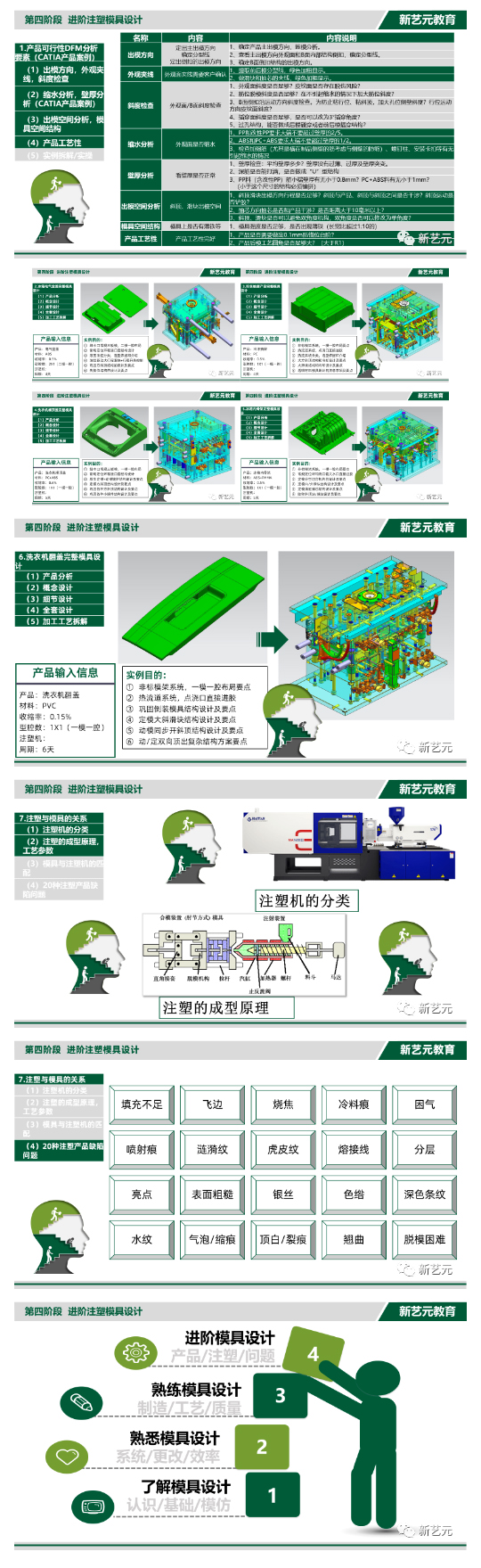 家电模具设计实战案例