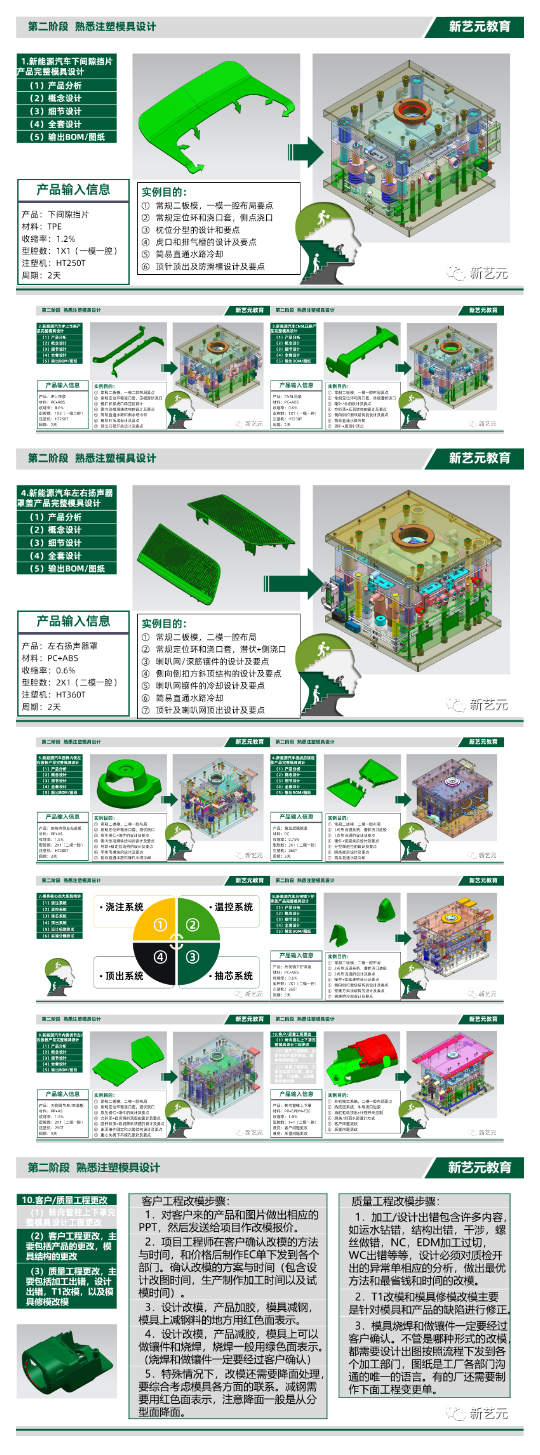 塑料模具设计实战案例