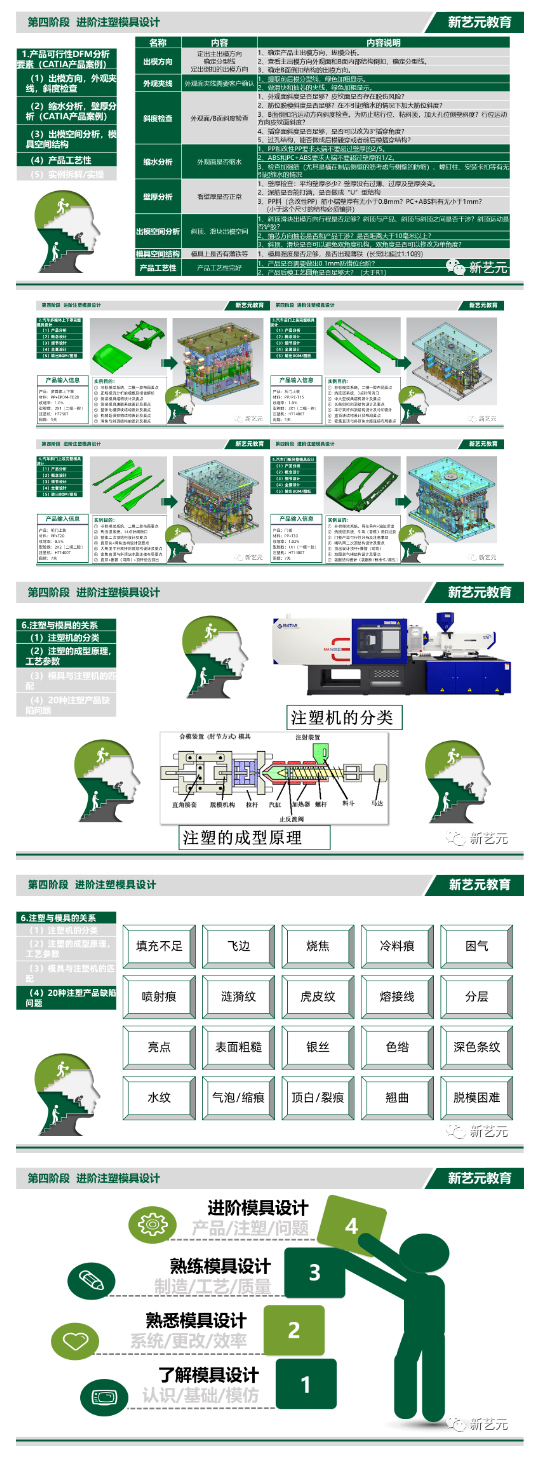 汽车模具设计实战案例