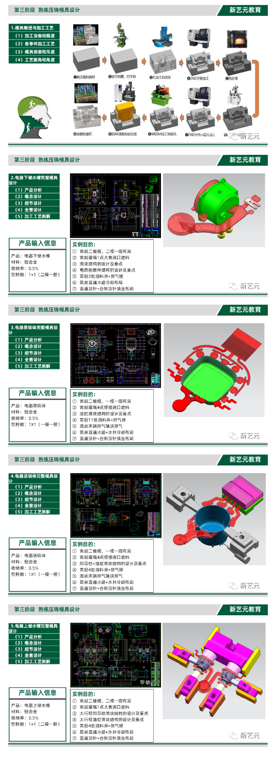 压铸模具设计实战案例