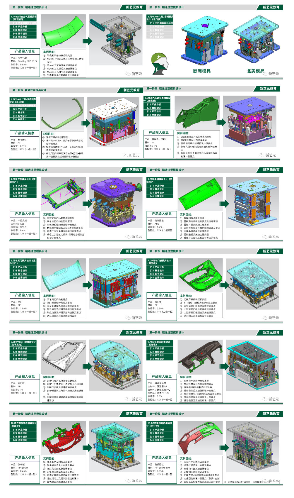 前沿/大型/复杂/高端/出口模具实战案例