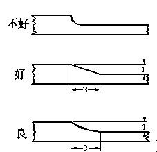 产品设计之平面壁厚的合理性