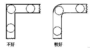 产品设计之转角壁厚的合理性