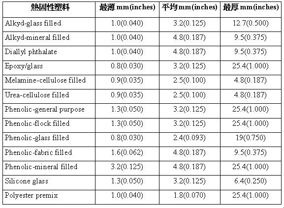 热固性塑料的胶厚设计