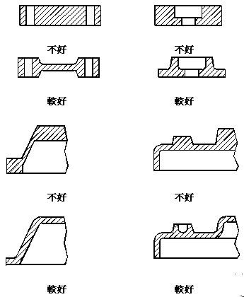 产品设计中不同情况壁厚的比较