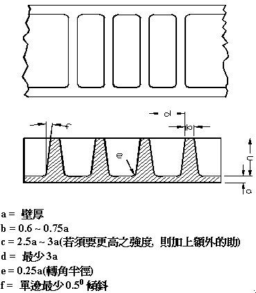 加强筋增强塑胶件强度的方法