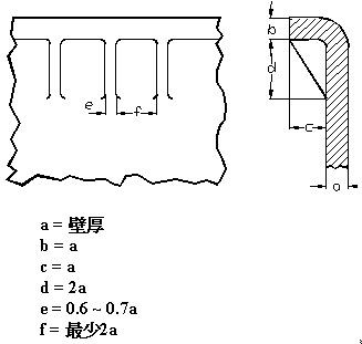 置於塑胶部件边缘地方的加强筋