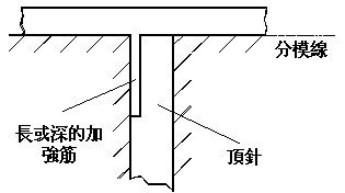 对深而长加强筋的顶针设计