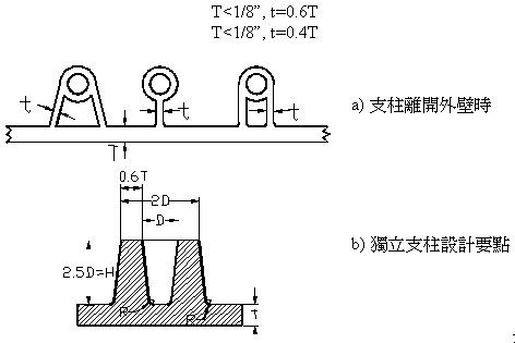 支柱的基本设计要点