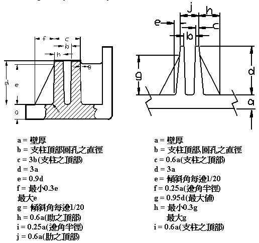 支柱的两种设计要点