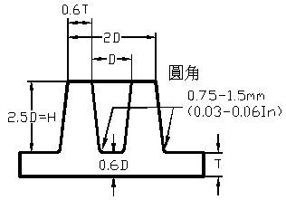 PBT支柱的设计指引