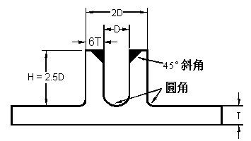 PC支柱的设计