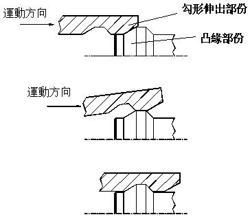 扣位的操作原理