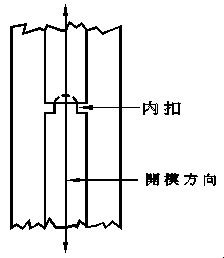 PBT用对碰方式的内扣方式