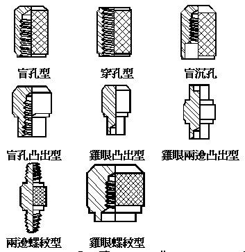 同步成型嵌入不同的入件