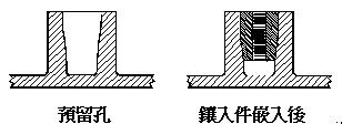 塑胶部件成型後嵌入情形