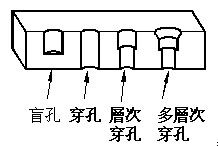 产品设计-孔洞篇