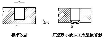 盲孔的设计要点