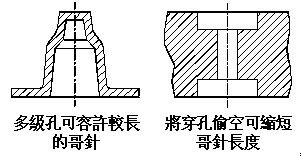 多级孔或将穿孔偷空的应用方法