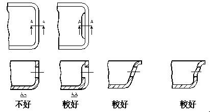 消除侧孔倒扣的方法