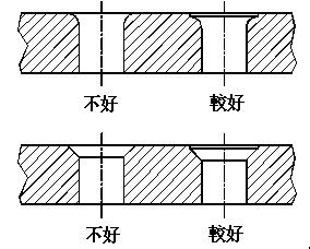 洞孔边缘的设计