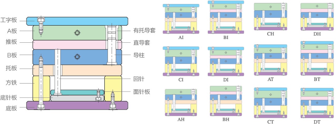 模具八大系统-二板模/大水口模架