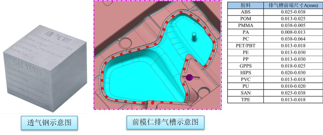 模具八大系统-排气系统