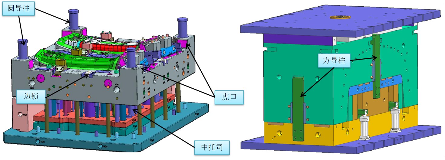 模具八大系统-导向定位系统