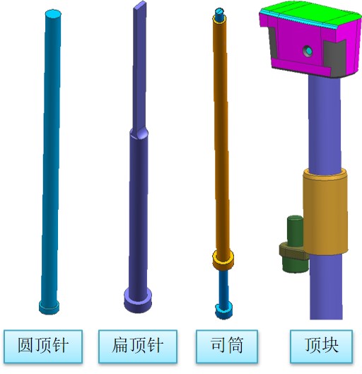 塑料模具设计-顶出系统