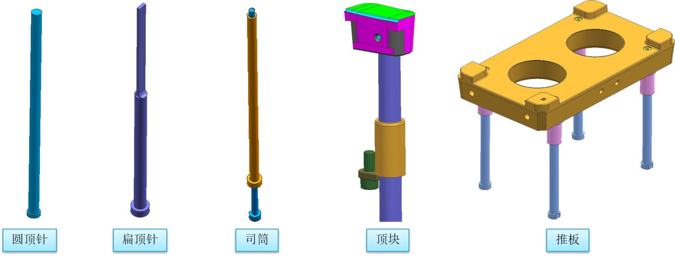 模具八大系统-顶出系统