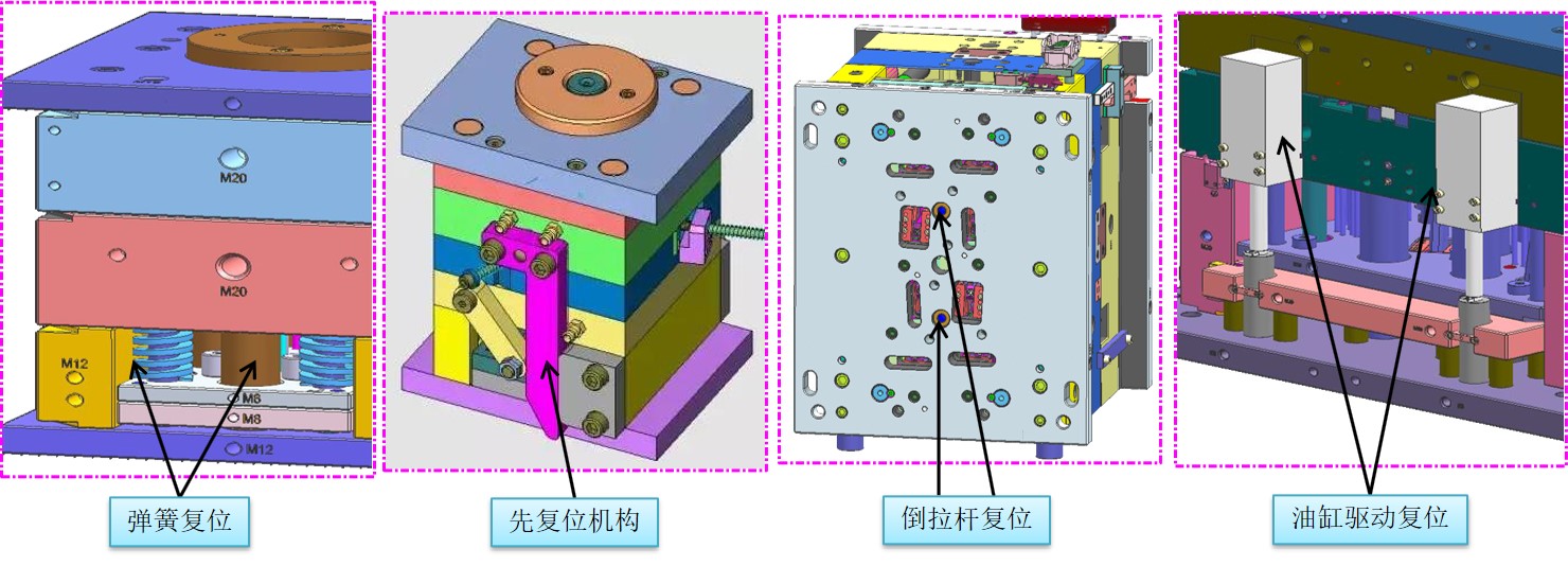 模具八大系统-顶出机构