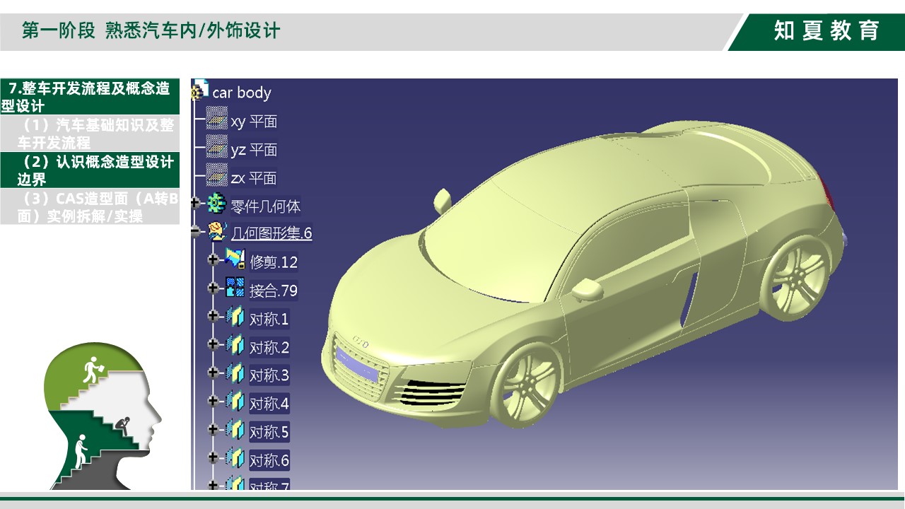 认识概念造型设计边界