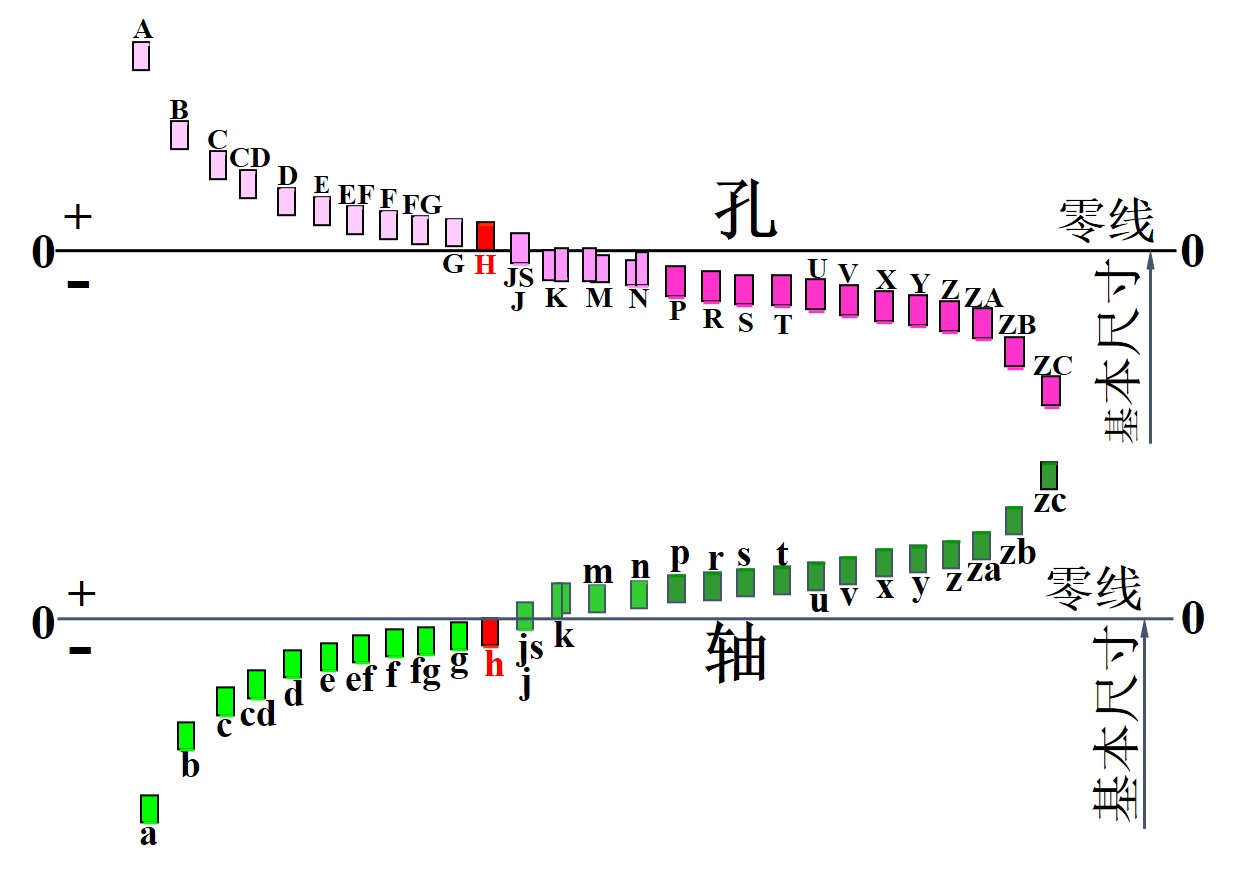 钣金焊件设计实例16