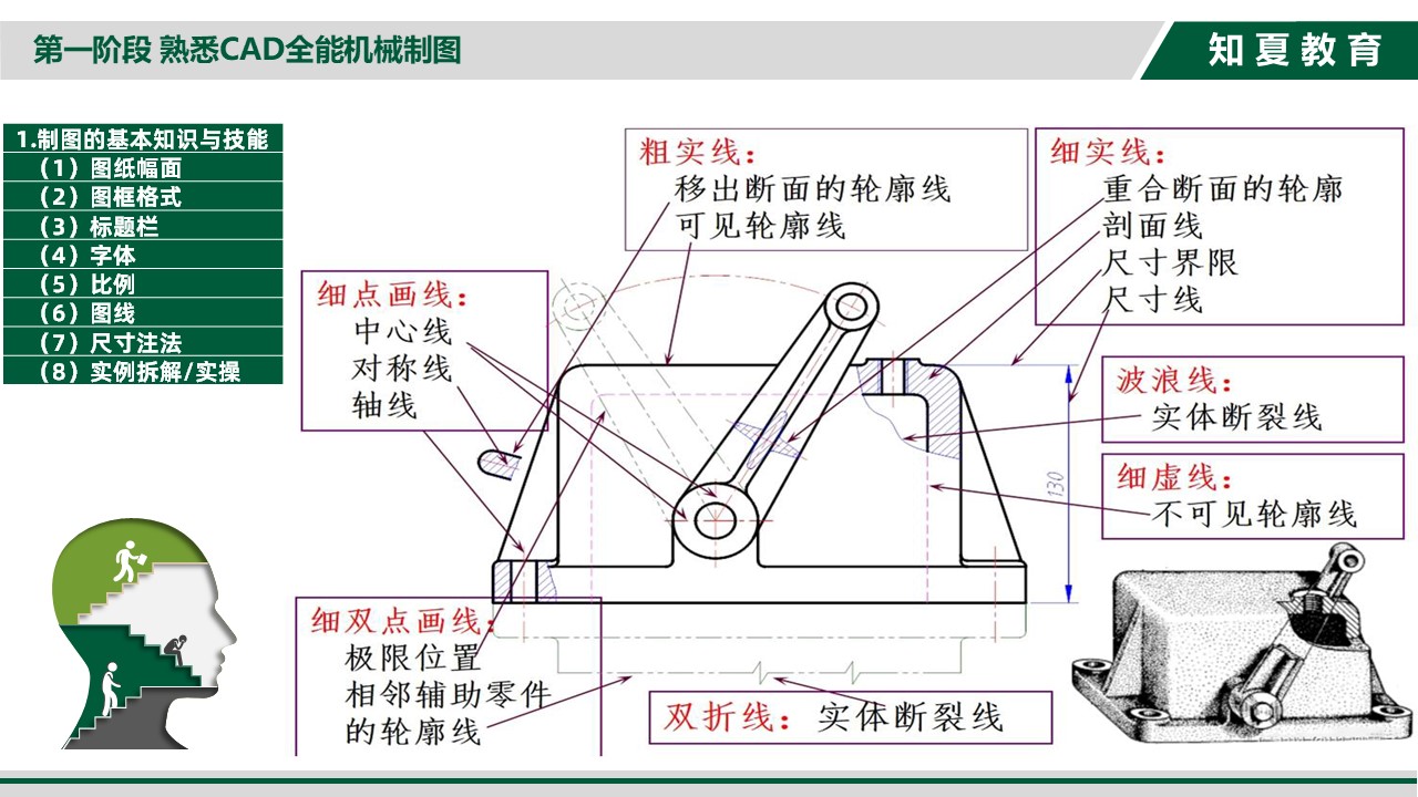 非标自动化机械设计实例